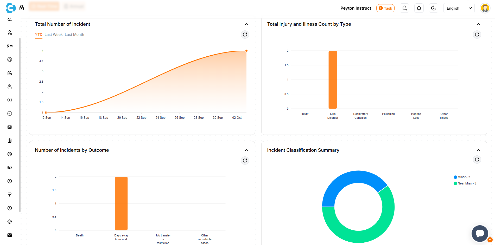 Incident Management Dashboard